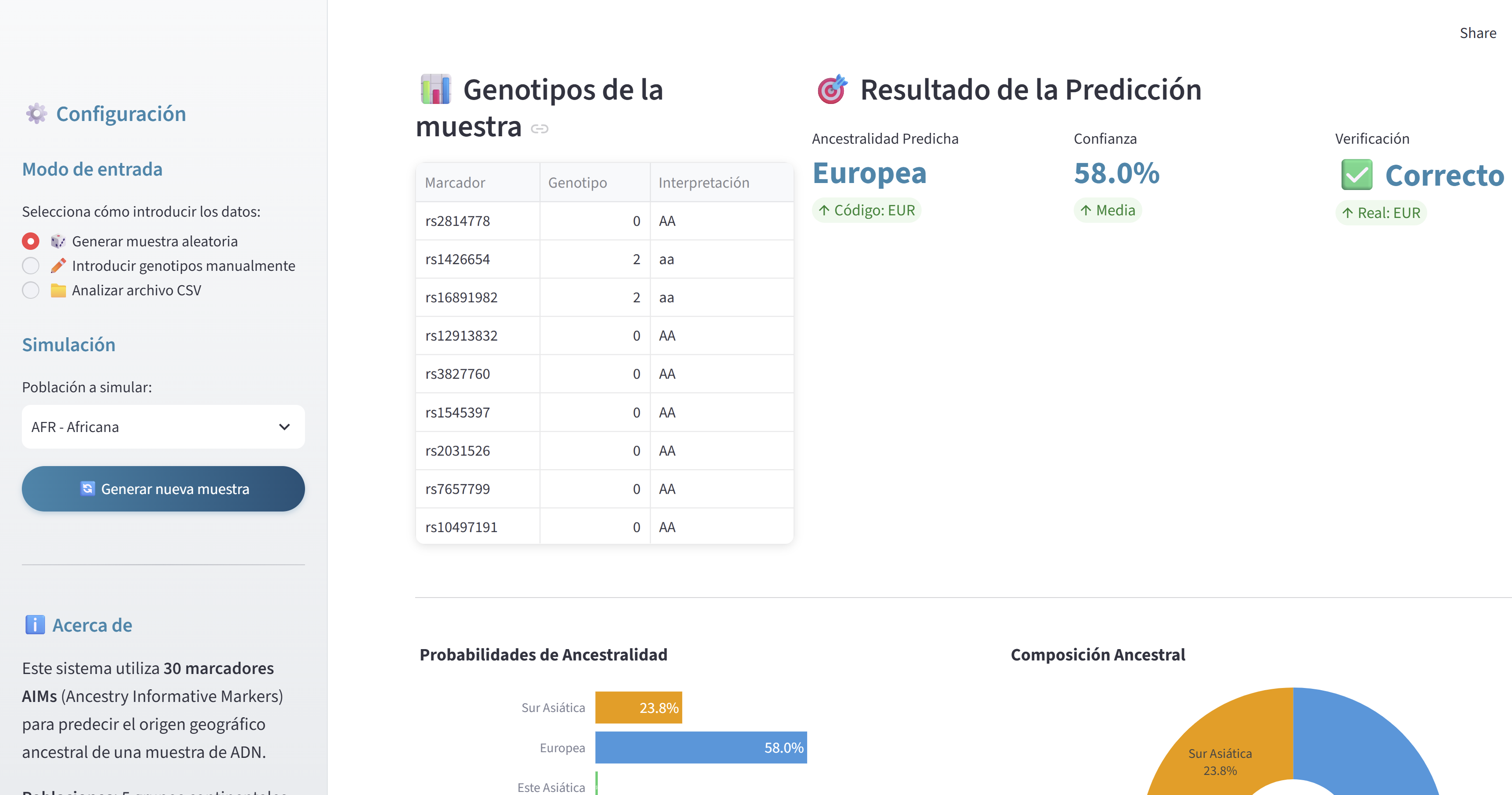 Ancestralidad geográfica: genotipos de una muestra simulada y resultados probabilísticos
