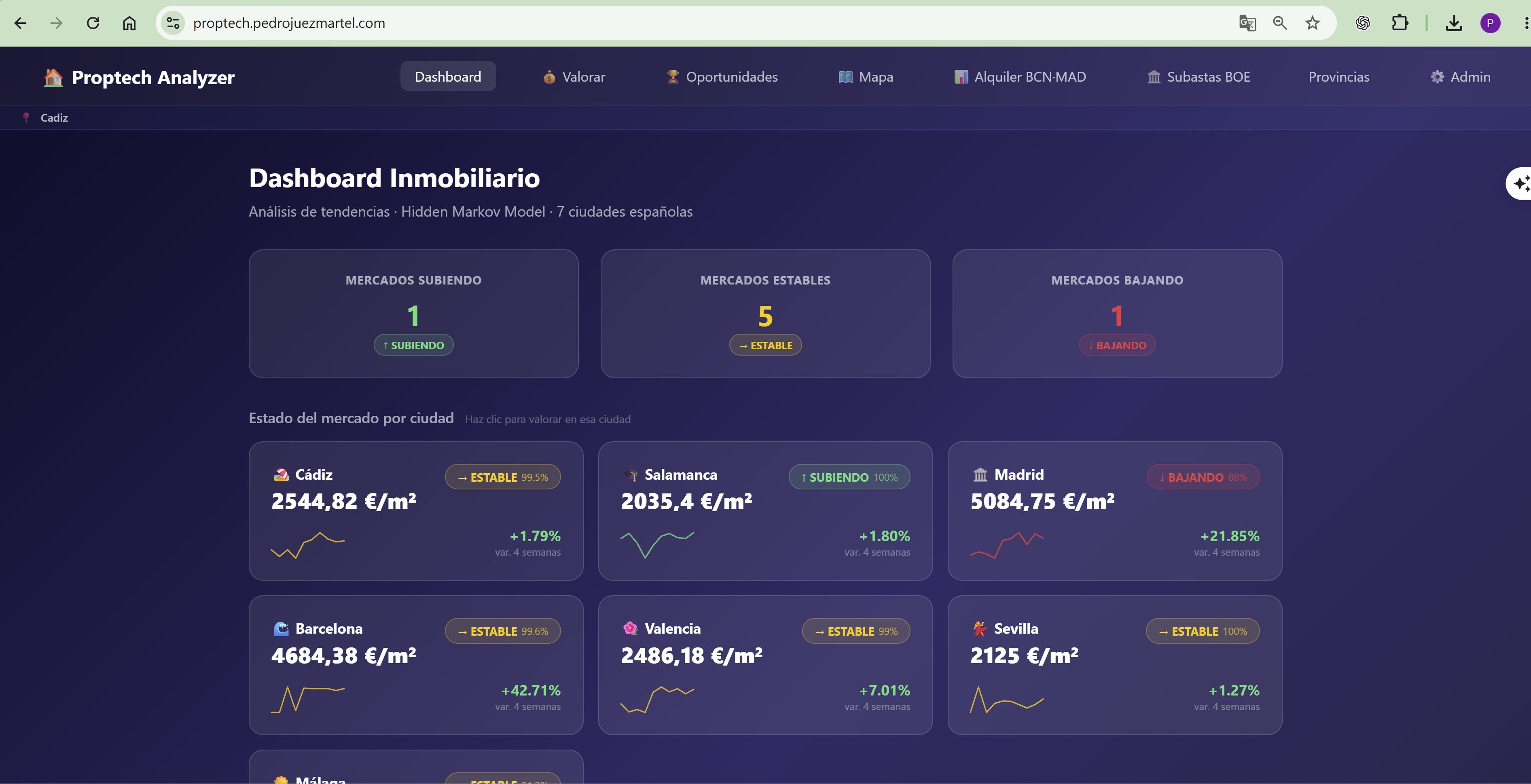 Panel inmobiliario de Proptech Analyzer con tendencias y precios por ciudad